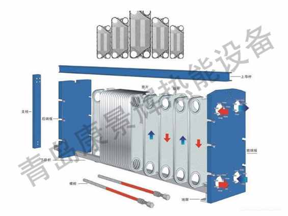 板式換熱器結(jié)構(gòu)以及工作原理到底是怎樣的呢？