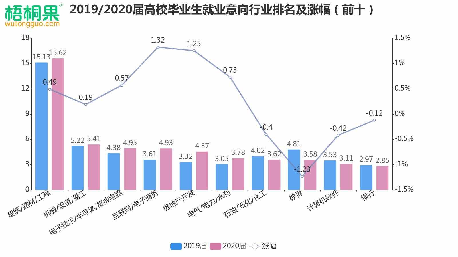 解讀2020屆畢業(yè)生就業(yè)意向，人人爭做“小鎮(zhèn)青年”