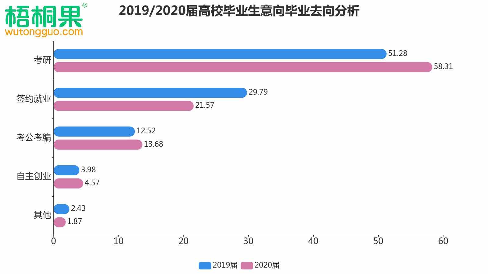 解讀2020屆畢業(yè)生就業(yè)意向，人人爭做“小鎮(zhèn)青年”