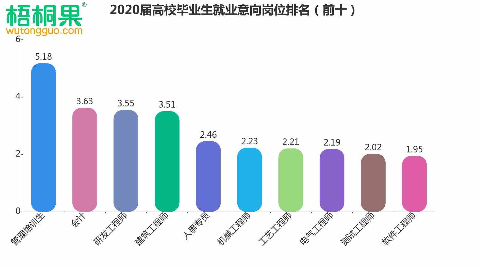 解讀2020屆畢業(yè)生就業(yè)意向，人人爭做“小鎮(zhèn)青年”