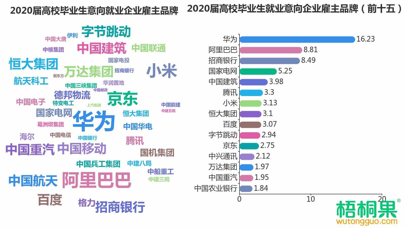 解讀2020屆畢業(yè)生就業(yè)意向，人人爭做“小鎮(zhèn)青年”