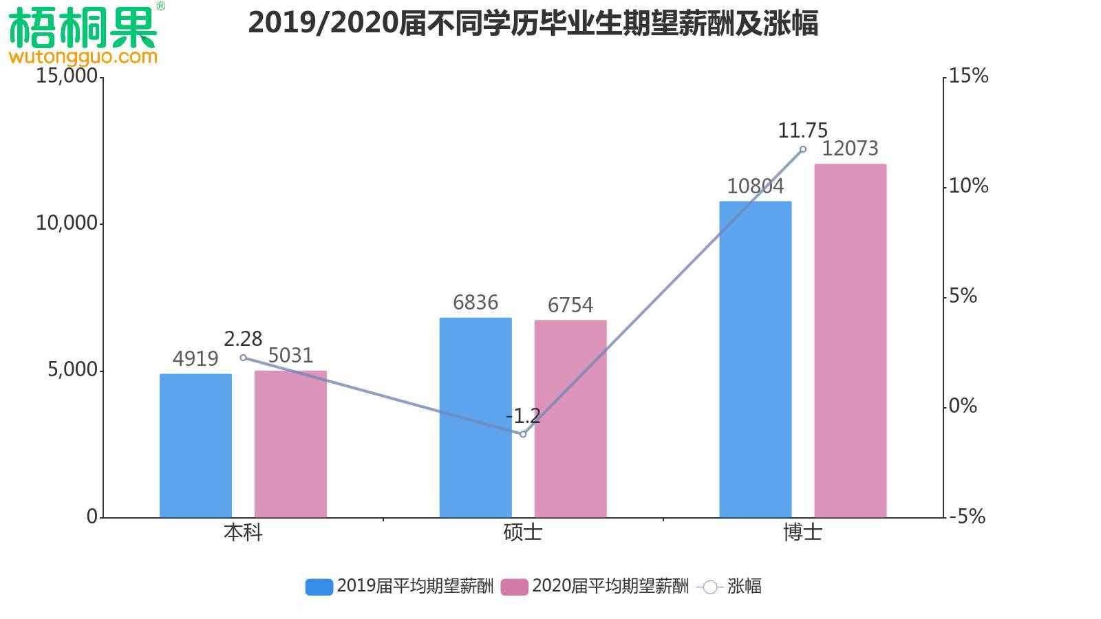 解讀2020屆畢業(yè)生就業(yè)意向，人人爭做“小鎮(zhèn)青年”