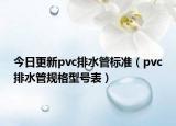 今日更新pvc排水管標(biāo)準(zhǔn)（pvc排水管規(guī)格型號表）