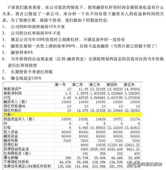 股票投資中的杠桿工具，到底該不該用？怎么用？（下）