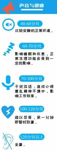 噪音超標損害健康 遭遇“噪聲污染”你該怎么辦？