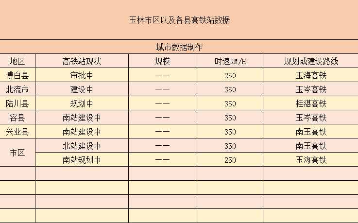 “荔枝之鄉(xiāng)”之一的玉林市——將擁有7個(gè)高鐵站