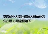 靈活就業(yè)人員社保轉(zhuǎn)入新單位怎么辦理 辦理流程如下