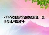 2022沈陽(yáng)新農(nóng)合報(bào)銷流程一覽 報(bào)銷比例是多少