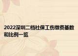 2022深圳二檔社保工傷繳費(fèi)基數(shù)和比例一覽