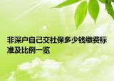 非深戶自己交社保多少錢繳費(fèi)標(biāo)準(zhǔn)及比例一覽