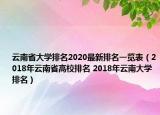 云南省大學(xué)排名2020最新排名一覽表（2018年云南省高校排名 2018年云南大學(xué)排名）