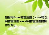 如何用Excel做雷達(dá)圖（excel怎么制作雷達(dá)圖 excel制作雷達(dá)圖的操作介紹）