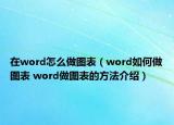 在word怎么做圖表（word如何做圖表 word做圖表的方法介紹）