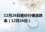 12月26日豬價行情漲跌表（12月26日）