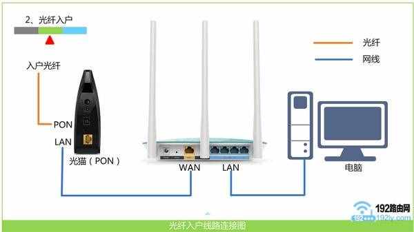 檢查電腦、路由器的線路連接