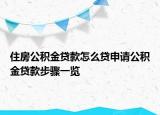 住房公積金貸款怎么貸申請(qǐng)公積金貸款步驟一覽