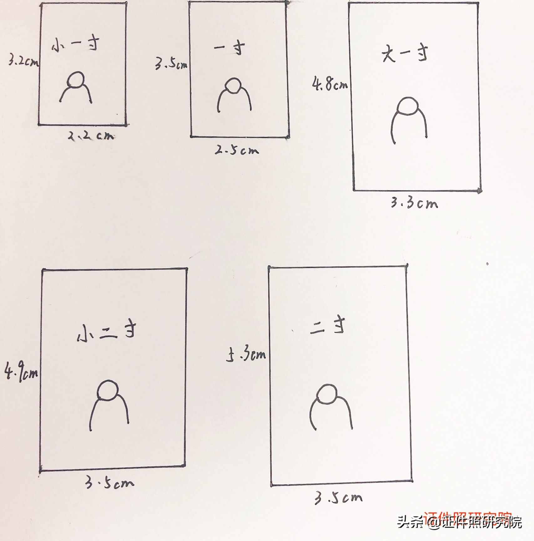 一寸照片、二寸照片到底有多大？哪個(gè)用的多？