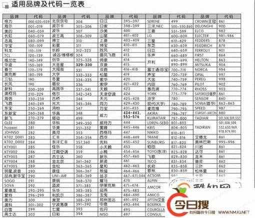 空調(diào)遙控器，萬能遙控器說明書代碼表設(shè)置方法