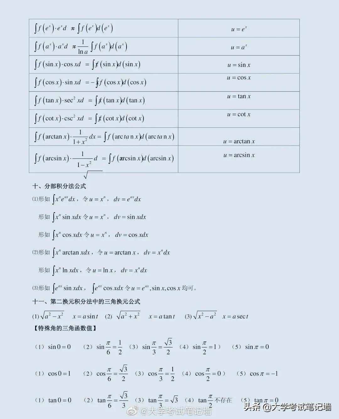 最完整的高數(shù)+微積分公式大全