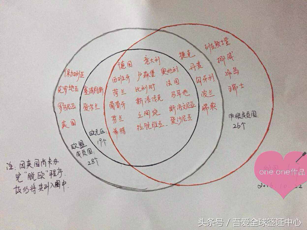 一張圖讓你看懂歐盟成員國、申根成員國、歐元區(qū)國家的區(qū)別