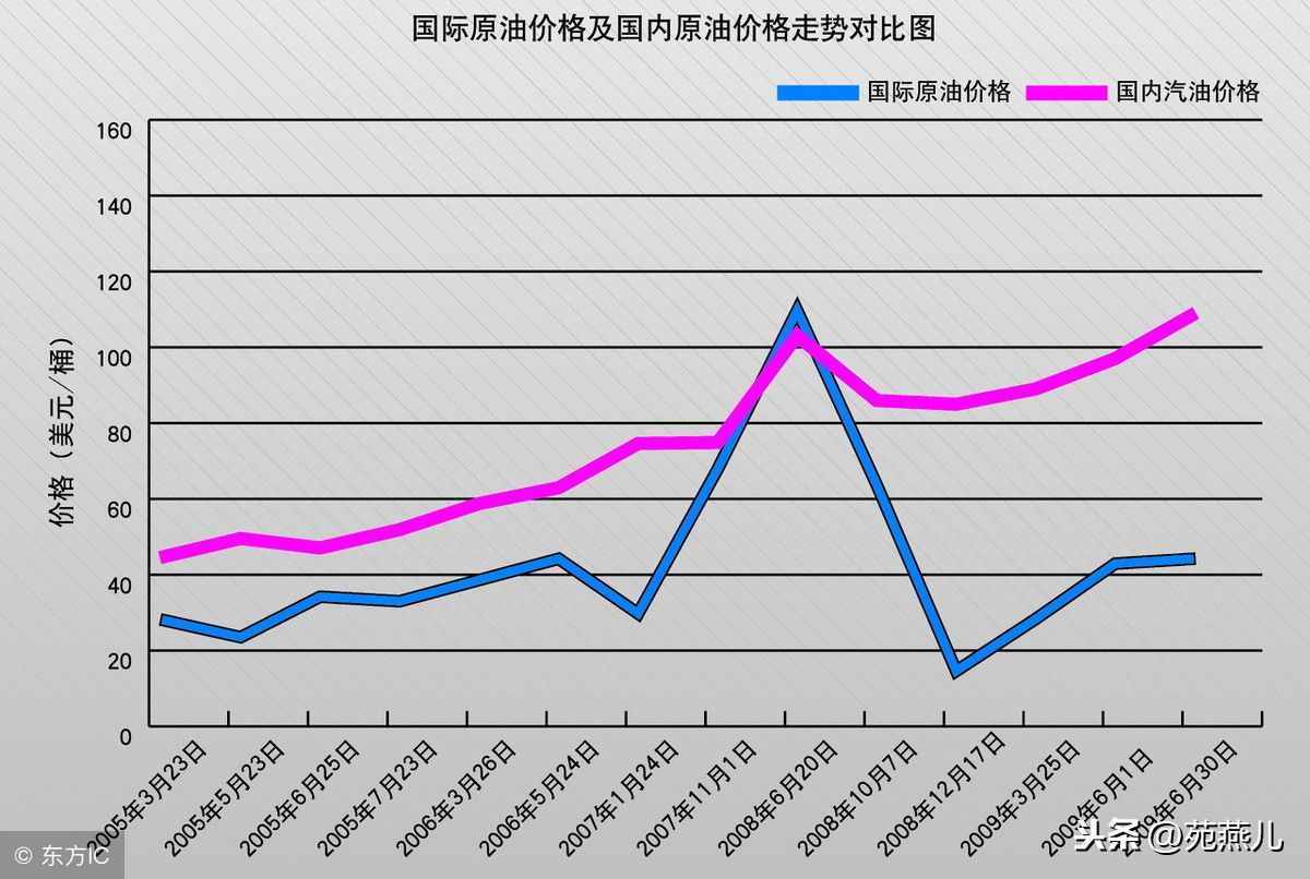 你聽過買土豆的故事嗎？這里面蘊(yùn)含著80%的職場人士都欠缺的能力