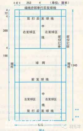 最全羽毛球比賽規(guī)則（不知道，小心被球友笑話哦）