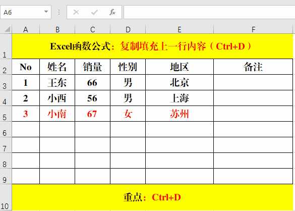 復(fù)制粘貼，你只用Ctrl+C、Ctrl+V來實現(xiàn)？說明你已經(jīng)Out了