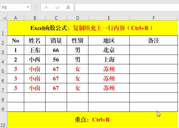 復(fù)制粘貼，你只用Ctrl+C、Ctrl+V來實現(xiàn)？說明你已經(jīng)Out了