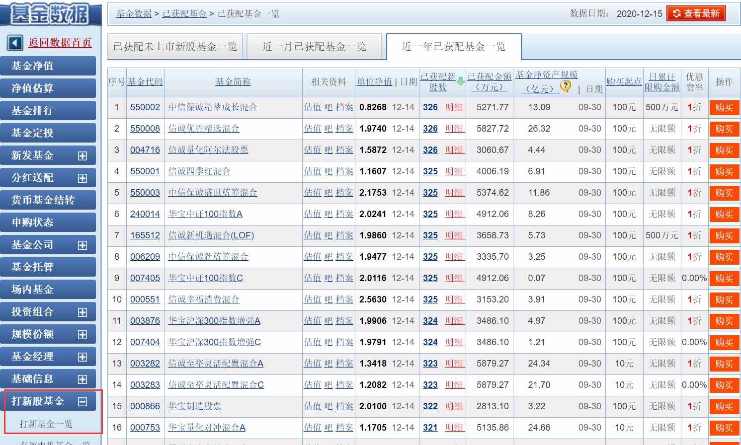 每年10%超額收益，"打新基金"了解一下