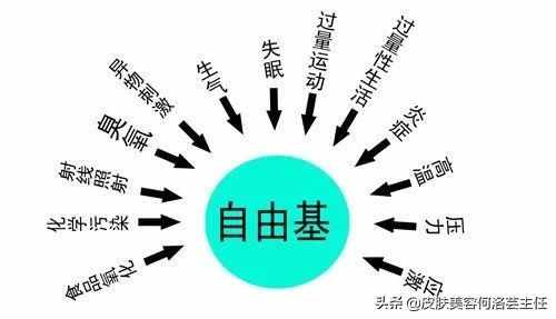 天天在說(shuō)抗氧化，抗氧化到底是什么？大多數(shù)人沒(méi)搞懂它