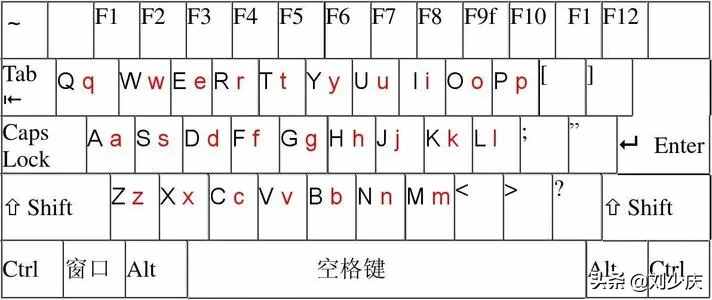 鍵盤上26個字母順序(讓你記在骨子里)