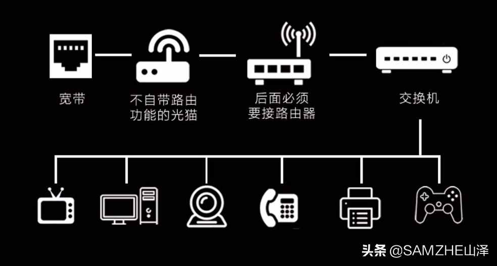 “交換機(jī)”有什么作用？怎樣使用？