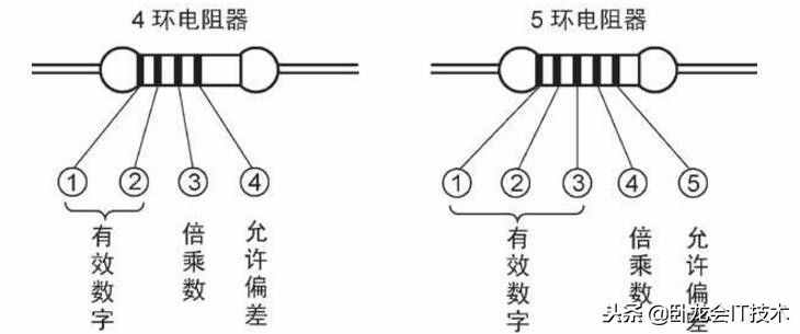 電阻，電容基礎(chǔ)知識(shí)大全！