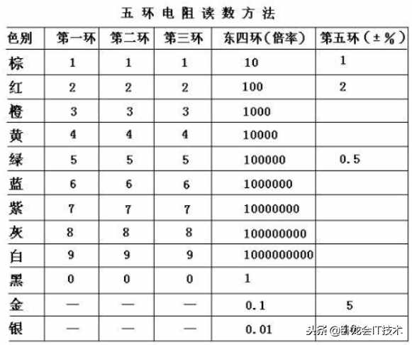 電阻，電容基礎(chǔ)知識(shí)大全！