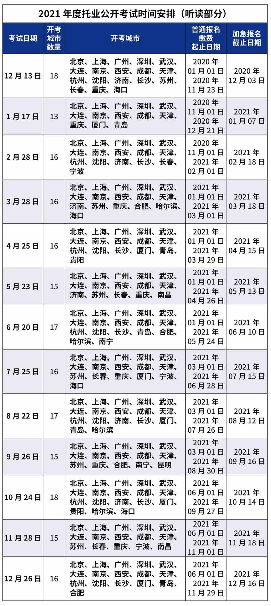 重磅！2021年托業(yè)考試時(shí)間表發(fā)布