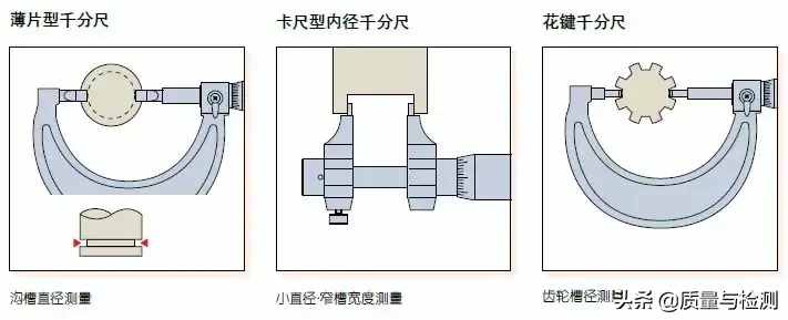 用了這么久的千分尺，你真的用對了嗎？