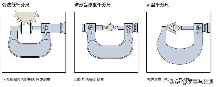 用了這么久的千分尺，你真的用對了嗎？