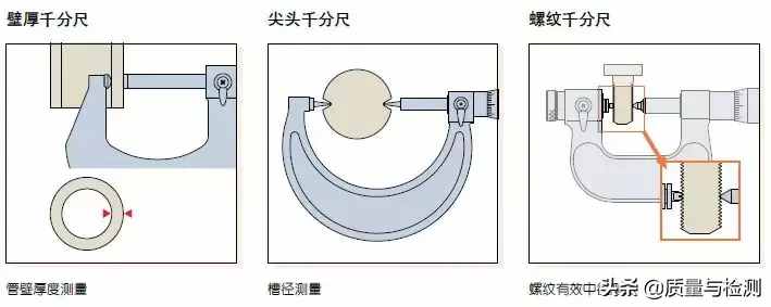 用了這么久的千分尺，你真的用對了嗎？