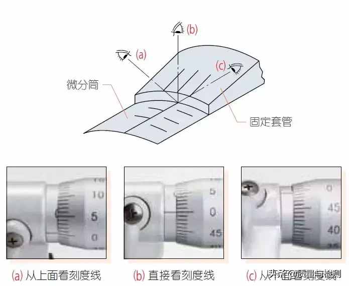 用了這么久的千分尺，你真的用對了嗎？