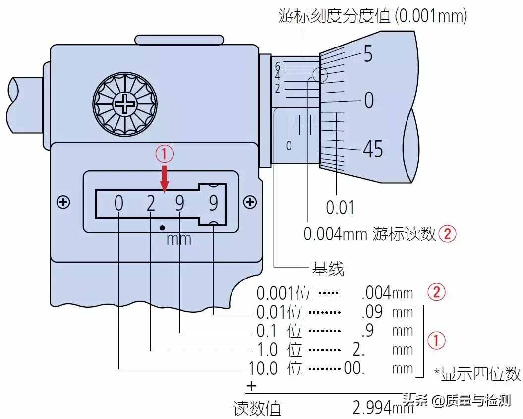 用了這么久的千分尺，你真的用對了嗎？