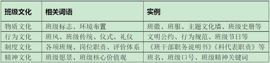 推薦丨陳宇：班主任如何創(chuàng)建班級(jí)文化體系？（上）