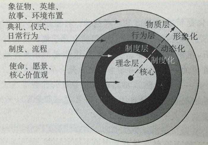 推薦丨陳宇：班主任如何創(chuàng)建班級(jí)文化體系？（上）