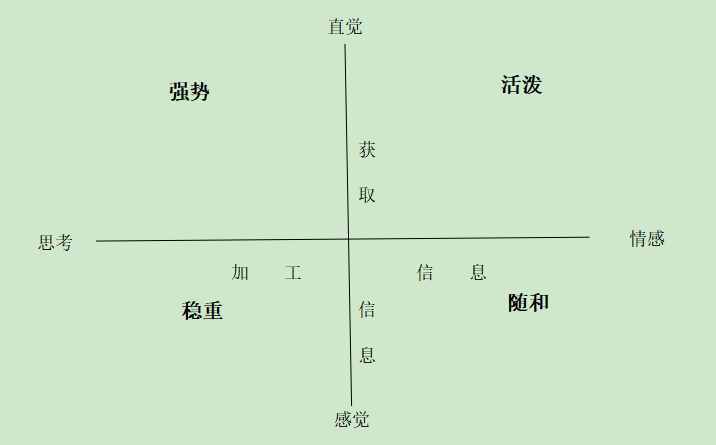 意識(shí)的層次——怎樣認(rèn)識(shí)自我（一）