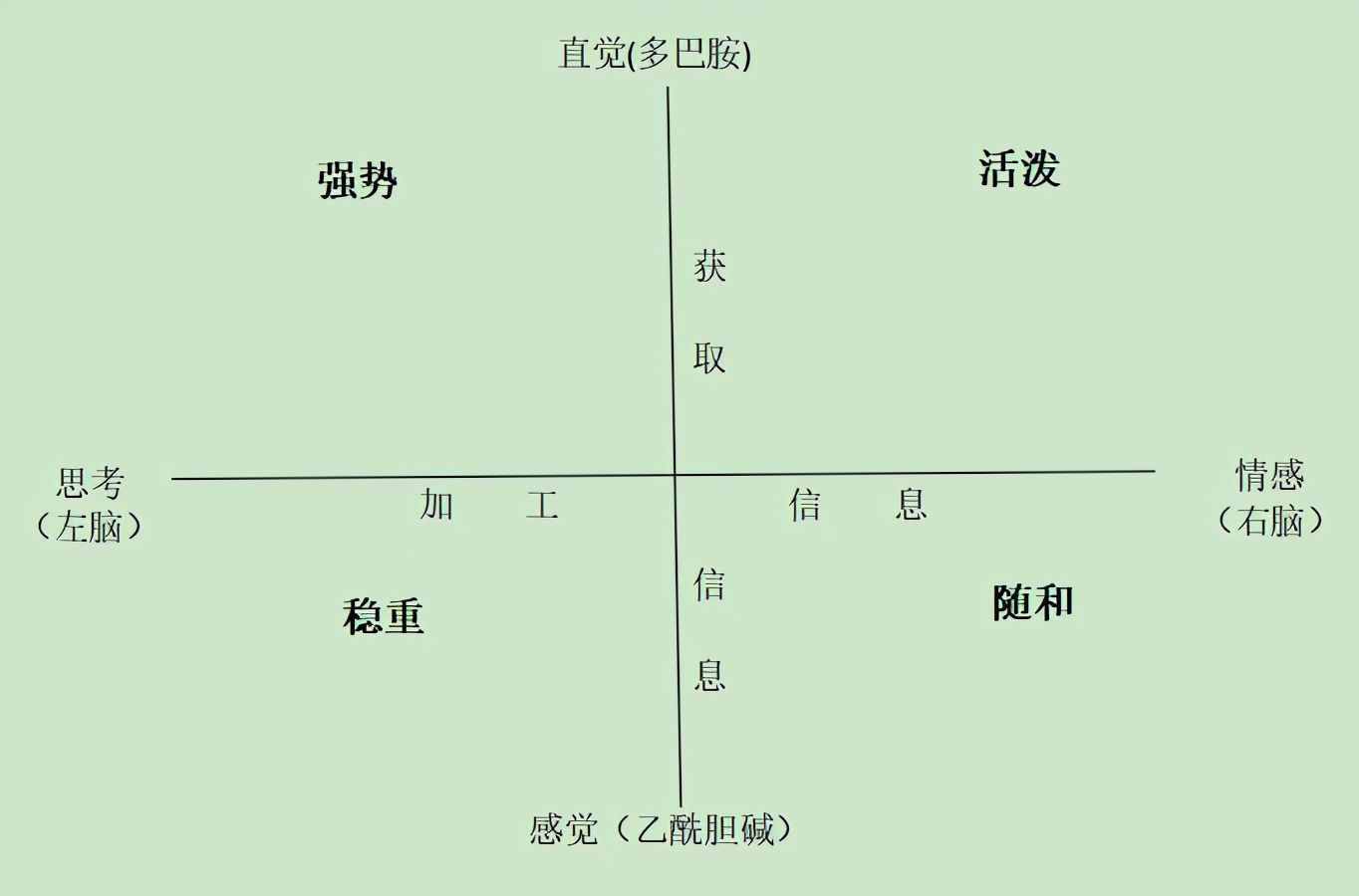 意識(shí)的層次——怎樣認(rèn)識(shí)自我（一）