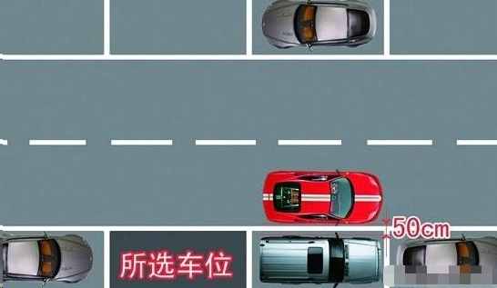 這三種停車技巧，學(xué)會(huì)你就是老司機(jī)了，建議收藏！