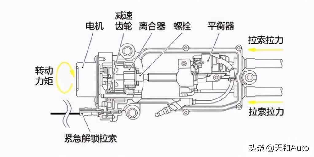 「HOLD·按鍵」功能解析：也許很多車(chē)主都還不懂