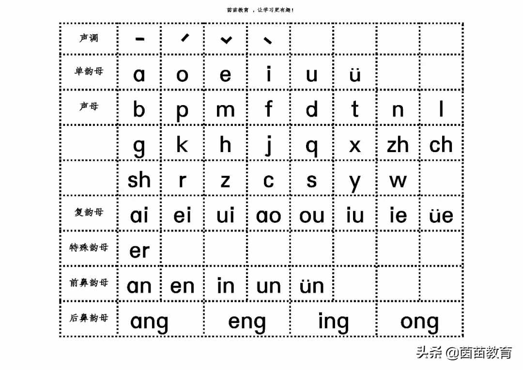 漢語(yǔ)拼音重難點(diǎn)，一年級(jí)家長(zhǎng)來(lái)看看