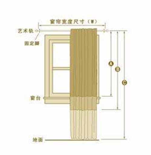 窗簾怎么裝？安裝窗簾的注意事項(xiàng)！