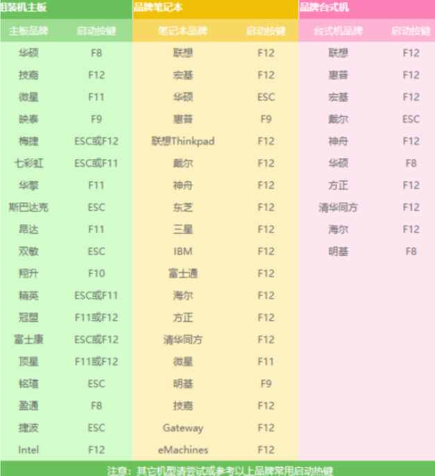 筆記本電腦開機黑屏怎么辦