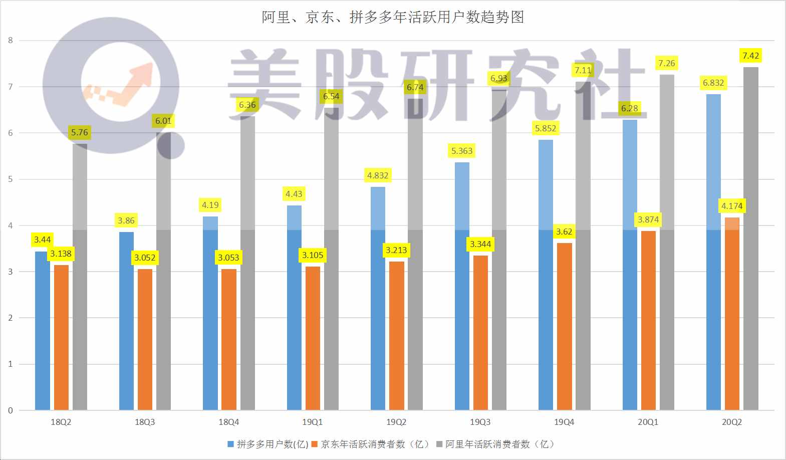 阿里的物流，困局與破局